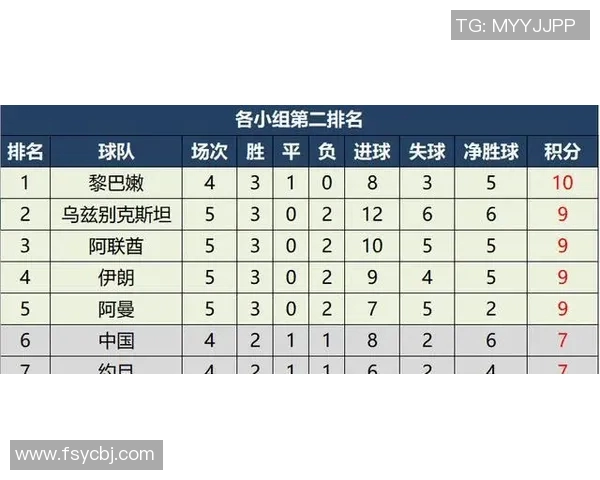 V5战队在大师赛积分榜中以86分稳居第一位置,其他战队紧随其后