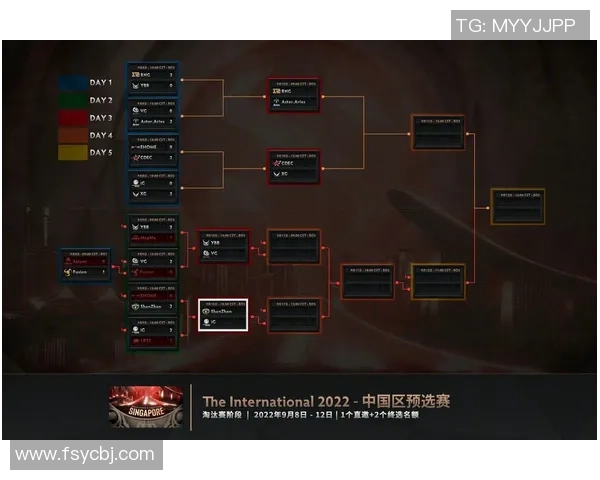 国际邀请赛最新积分榜IG战队以58分稳居第一名
