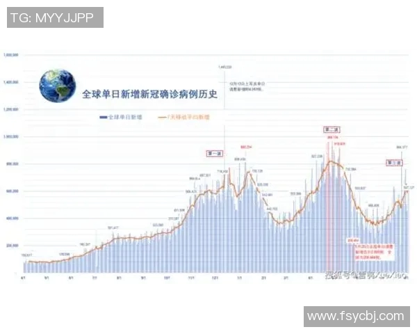 新冠疫情爆发导致全球市场动荡，投资者情绪震荡不安