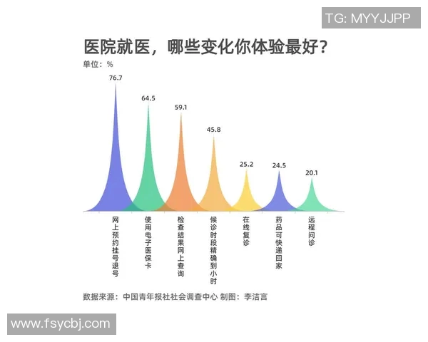 水温对游泳体验的影响及最佳水温选择分析