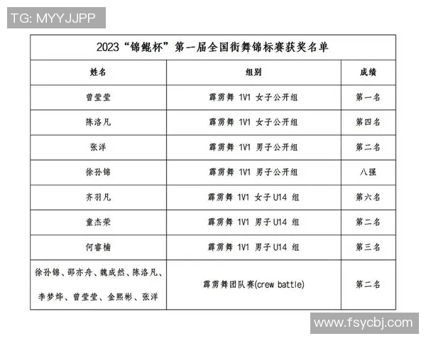 街舞比赛经验排行榜揭晓北京街舞队荣登第八名引发热议